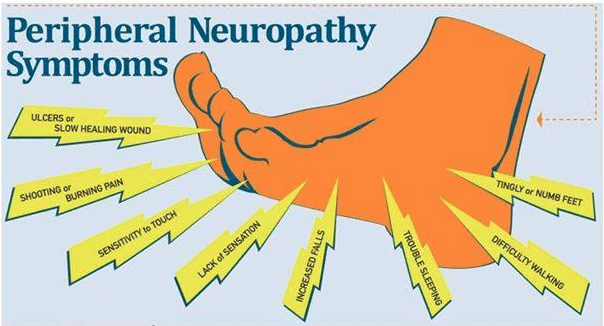 Peripheral Neuropathy       